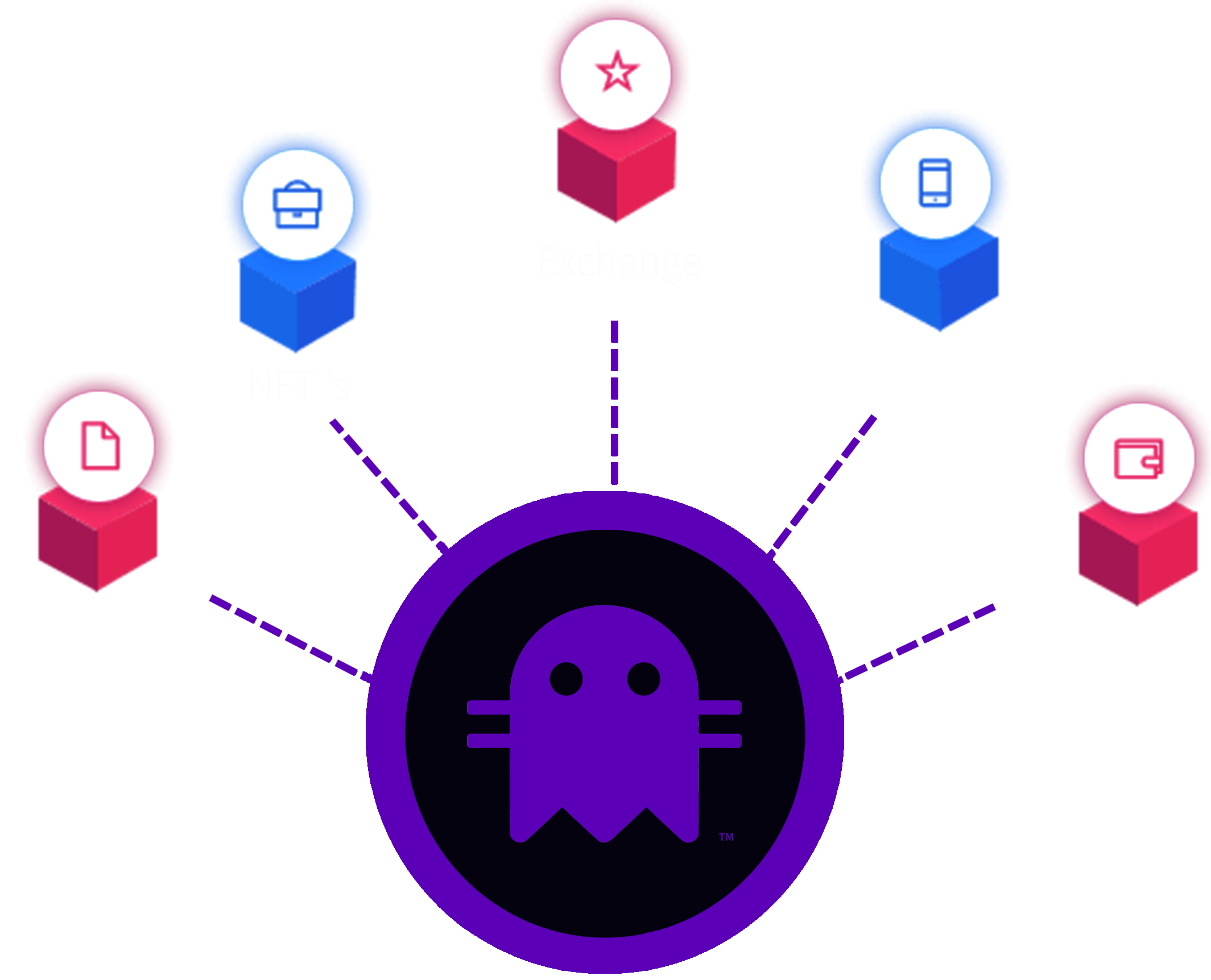 wraith crypto price